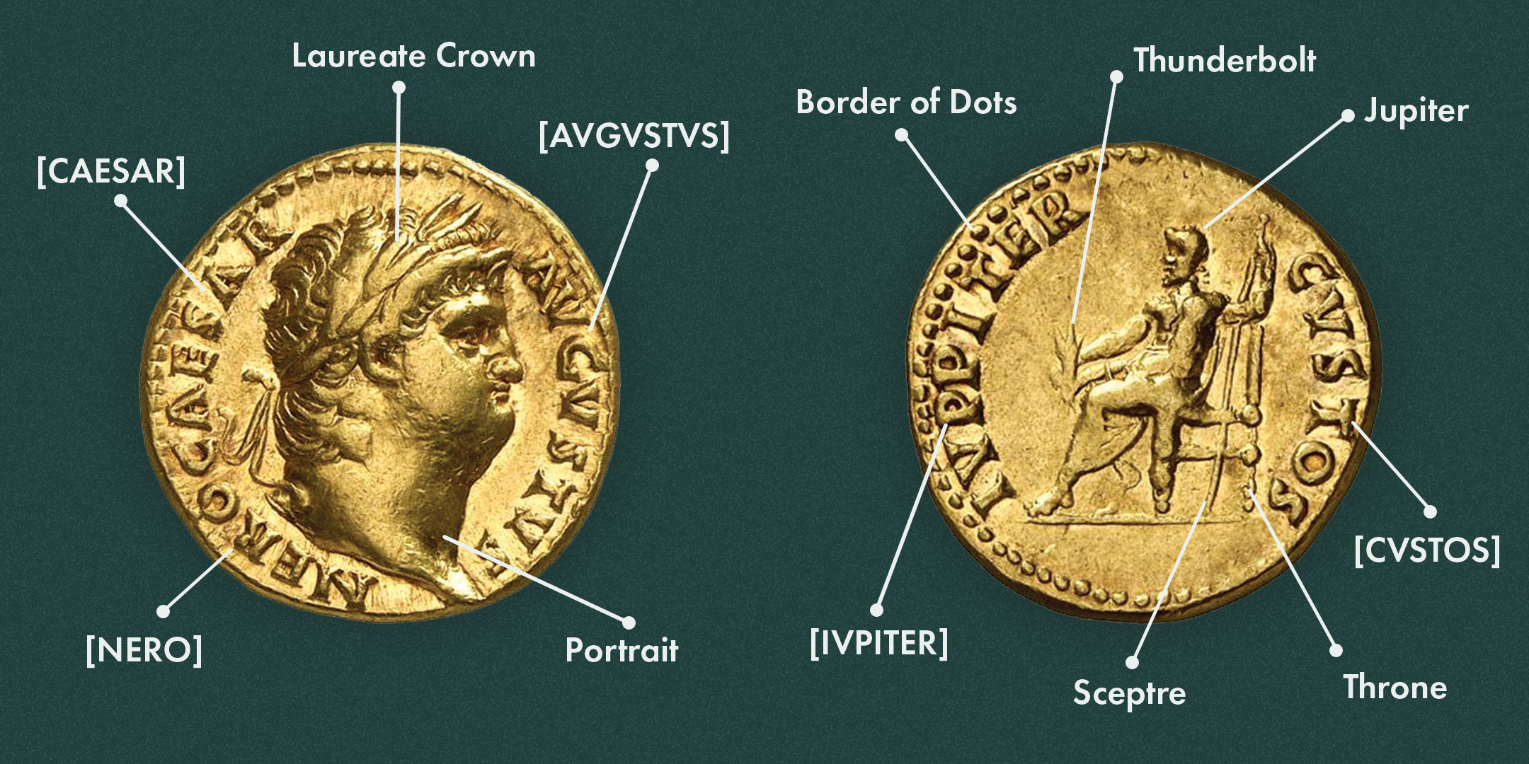 Obverse and Reverse of a Nero Gold Aureus as labelled diagram.